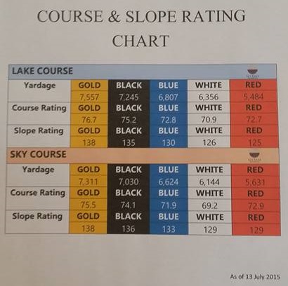 course slope rating