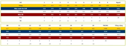 Hình ảnh sân golf phía Đông sân golf phía Đông của sân Thủ Đức