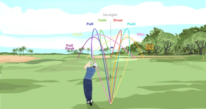 Thuật ngữ chỉ hướng đánh golf