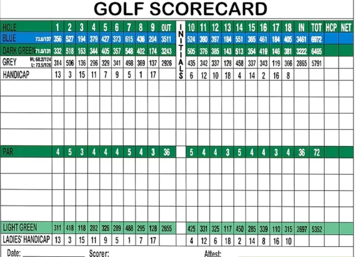 Thuật ngữ trong bảng điểm golf