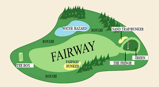 Fairway trong golf là gì? Đặc điểm nhận diện vùng fairway