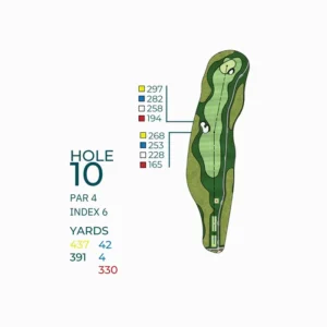 Thông tin hố golf số 10 Thông tin hố golf số 10