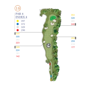 Hố golf số 18 Hố golf số 18